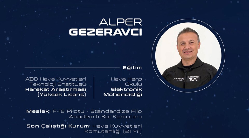Cumhurbaşkanı Erdoğan TEKNOFEST’te açıkladı: Türkiye'nin uzay yolcusu kim oldu? (Alper Gezeravcı ve Tuva Cihangir Atasever kimdir?) - 3