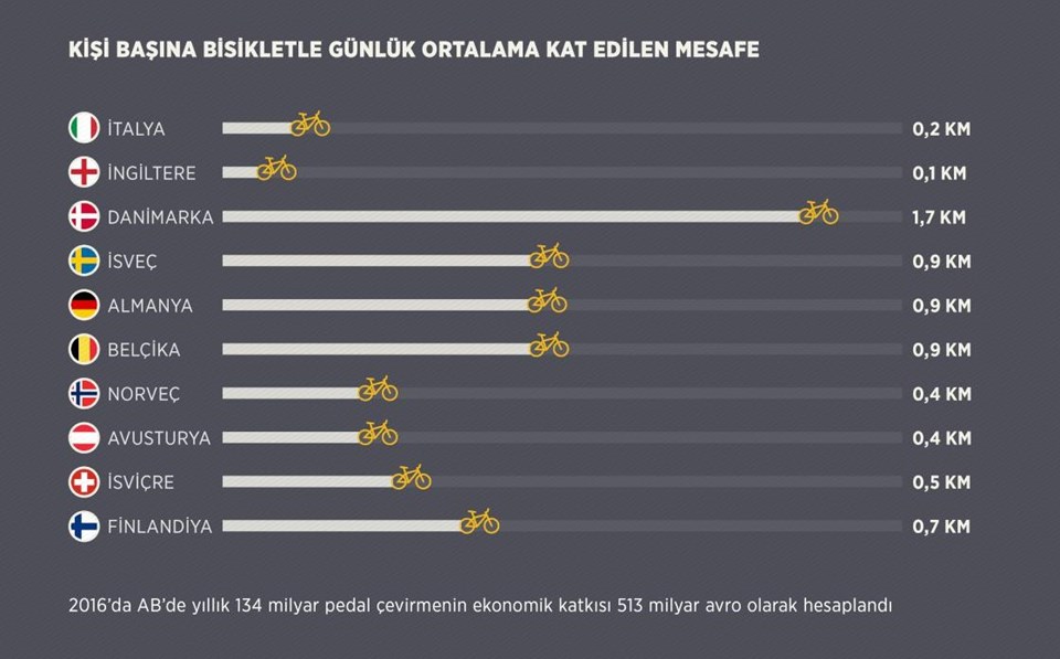 Bisiklette hedef "Kopenhag" sistemi - 2