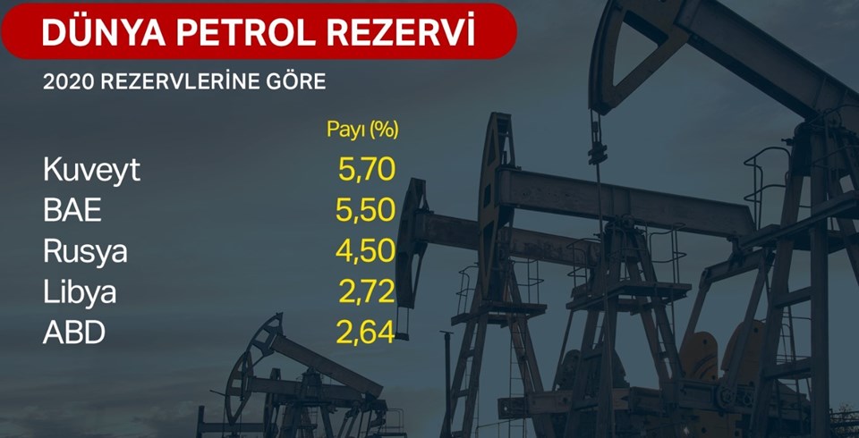 Petrol fiyatları Rus petrolüne ambargo planıyla sıçradı - 1
