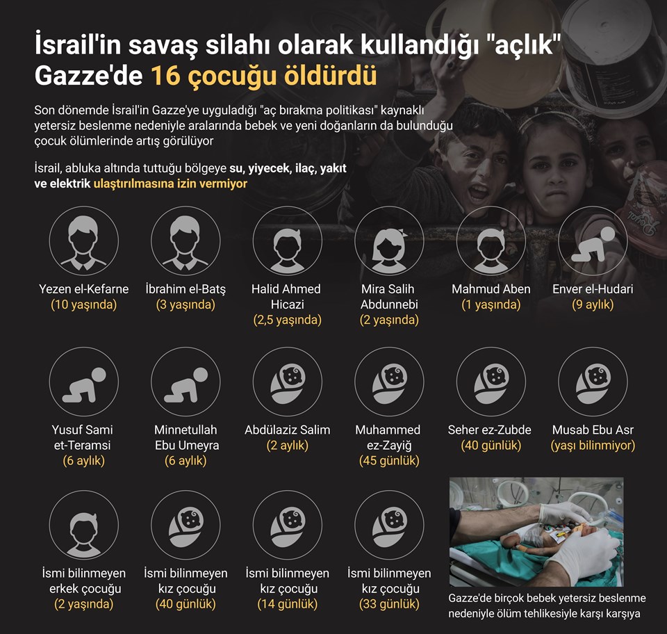 Kassam Tugayları: İsrailli esirler Gazze'de yaşanan açlık ve susuzluktan etkileniyor - 1
