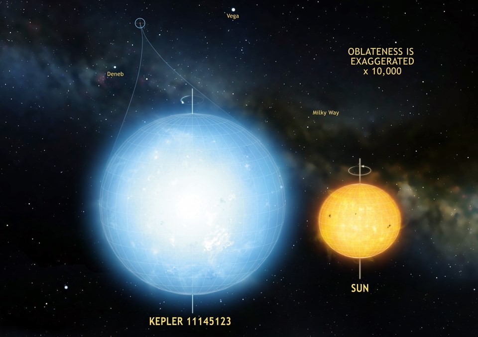 Astronomlar uzayda bugüne kadar görülen en yuvarlak yıldızı keşfetti - 1