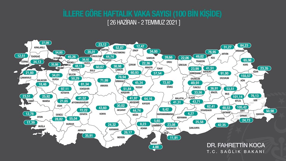 İllere göre haftalık vaka sayısı açıklandı | 26 Haziran - 2 Temmuz 2021 - 1