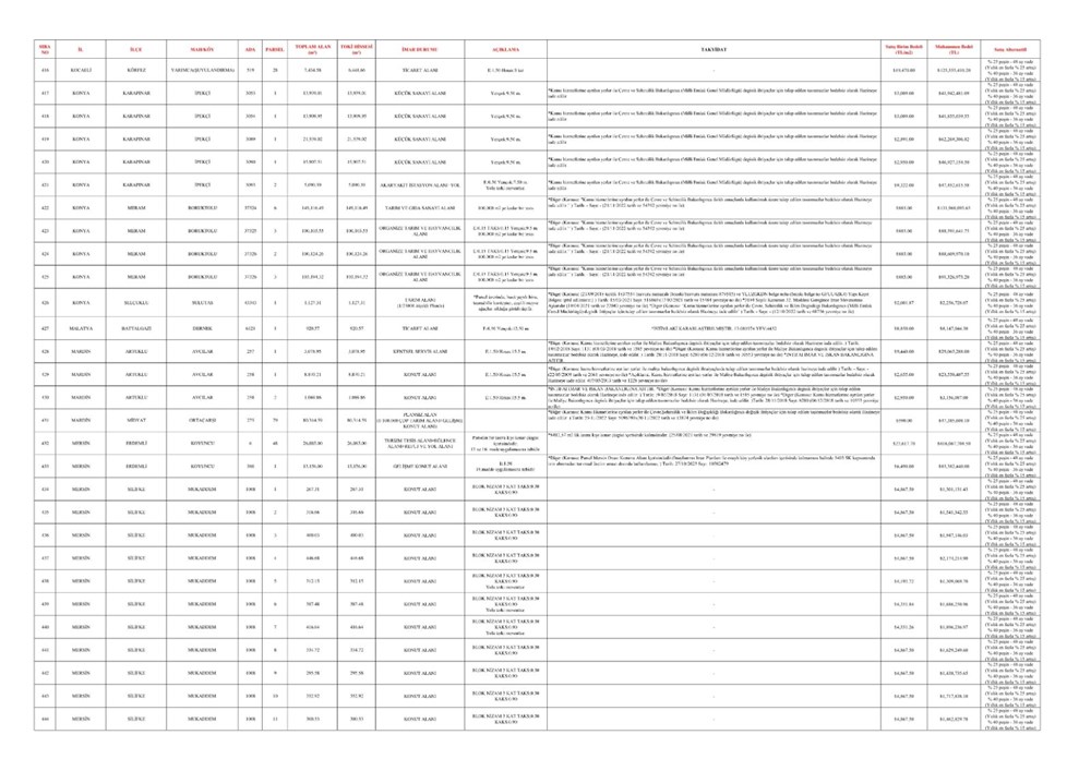 TOKİ 44 vilayette 552 arsa satışı açık artırması ne vakit yapılacak? İstanbul, Ankara, İzmir ve tüm vilayetlerde satışa sunulacak emlak ve imar durumları muhakkak oldu 93 PU1Cg ZMMkWL24BcUz23tw