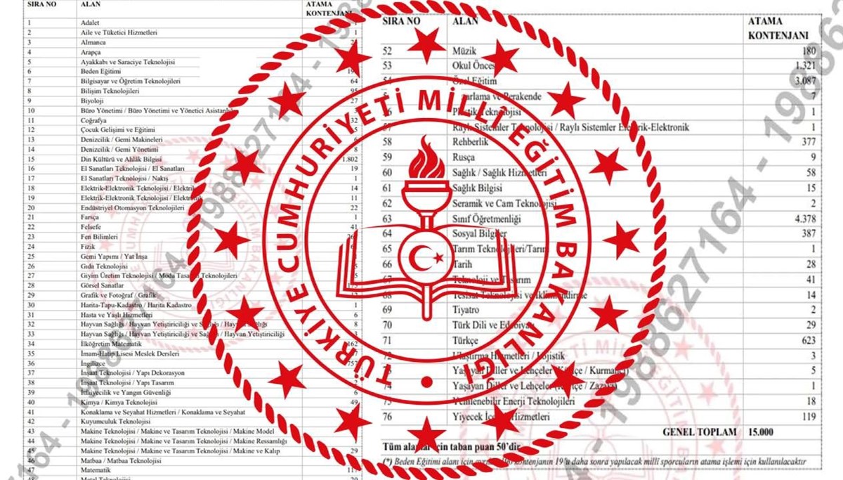 2025 Öğretmenlerin iller arası atama sonuçları açıklandı