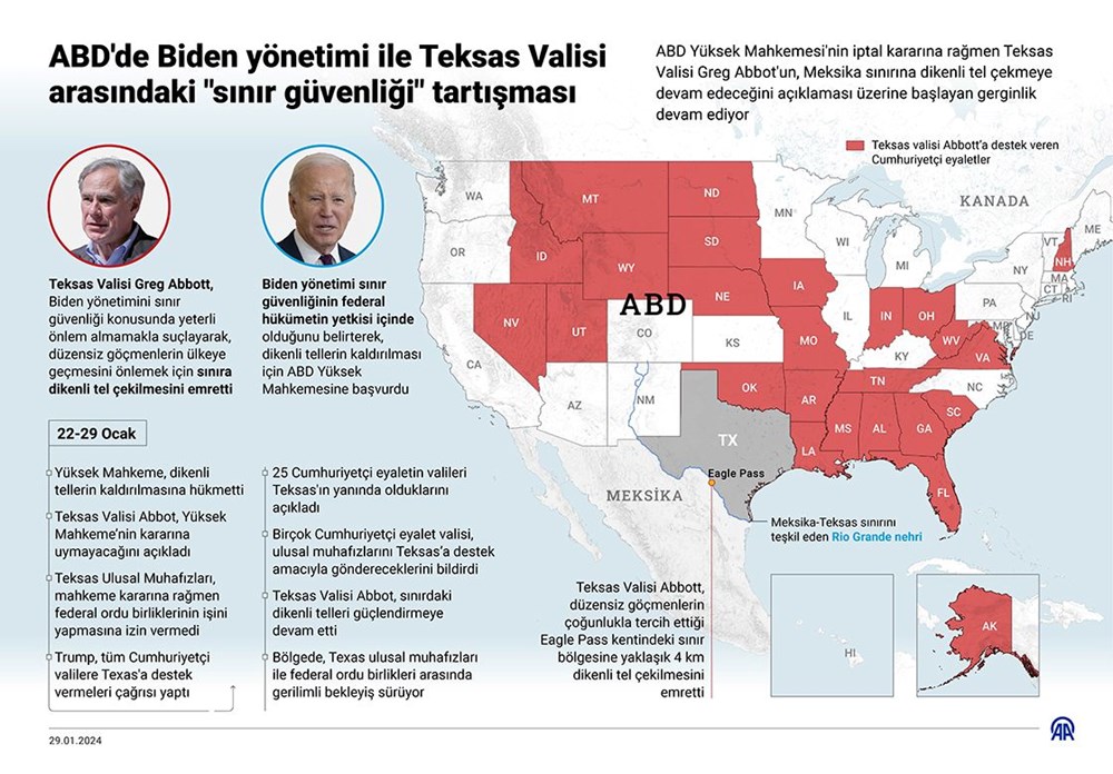 ABD'de göçmen sorunu: Teksas sınırı yine karıştı - 6