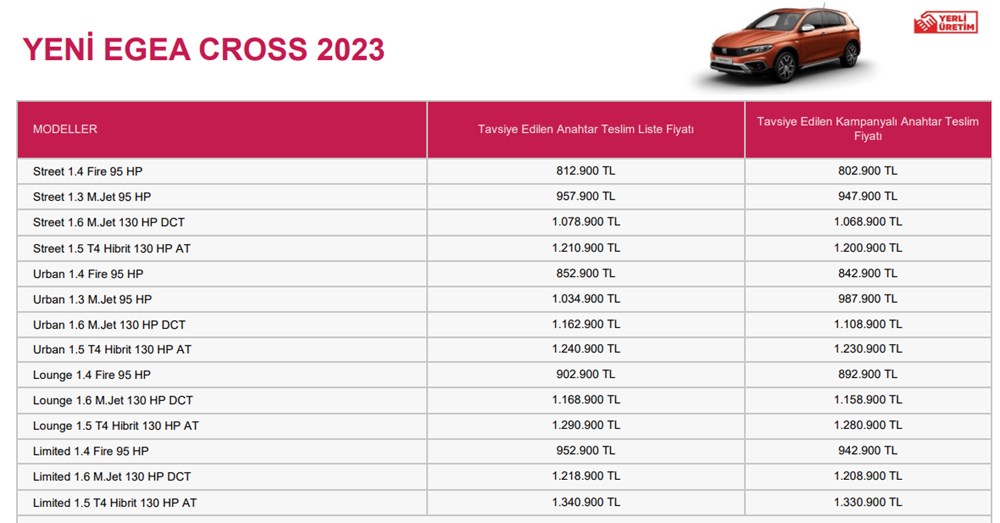 Türkiye'de 2023 yılında satılan en ucuz sıfır otomobiller - 100