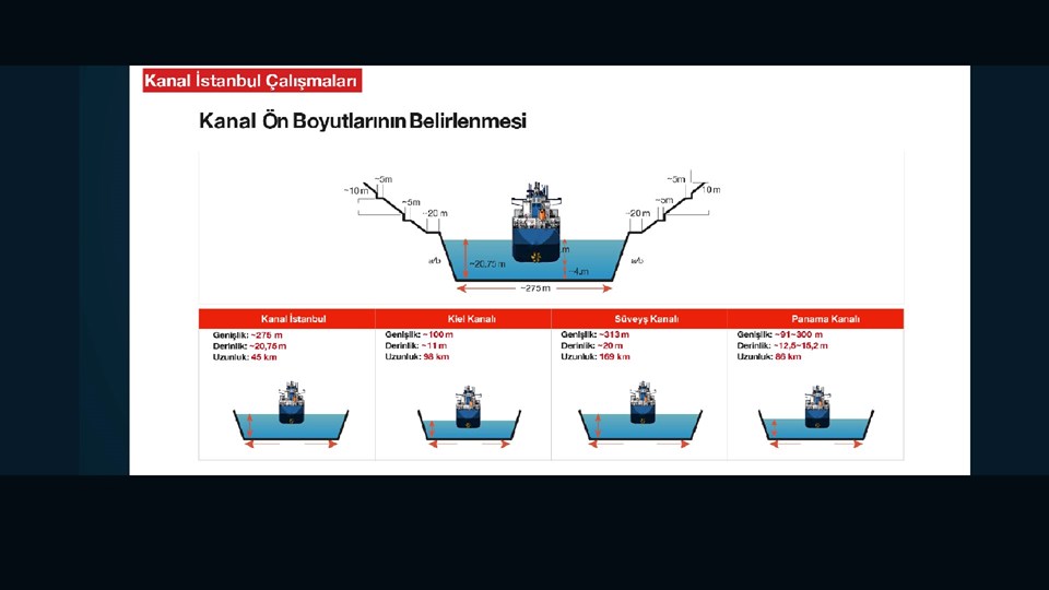 Cumhurbaşkanı Erdoğan: Kanal İstanbul, İstanbul'un geleceğini kurtarma projesi - 6