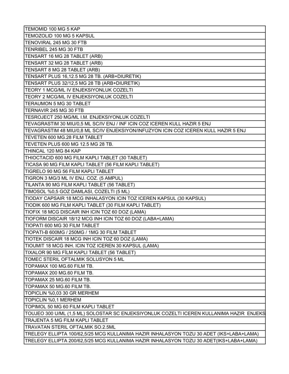 Liste güncellendi: İşte aile hekimlerinin yazabildiği 1858 raporlu ilaç - 36