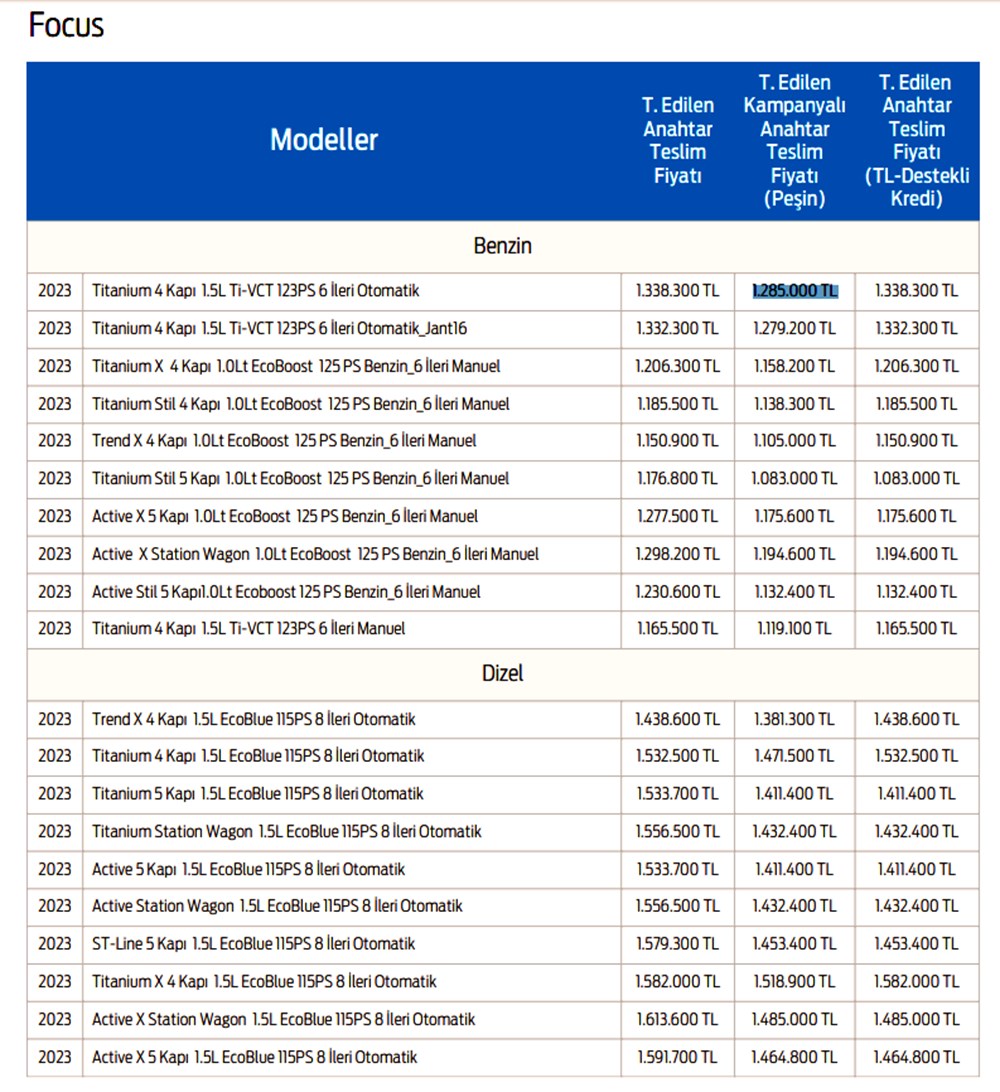 Türkiye'de 2023 yılında satılan en ucuz sıfır otomobiller - 119