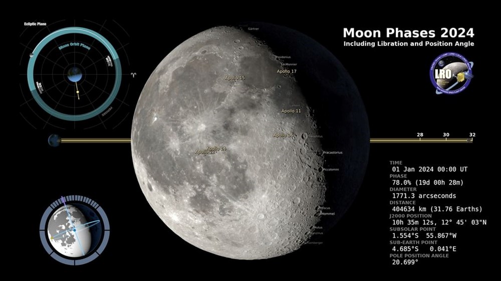 NASA, Ay için zaman sistemi geliştiriyor: Ay'da saat kaç? - 3