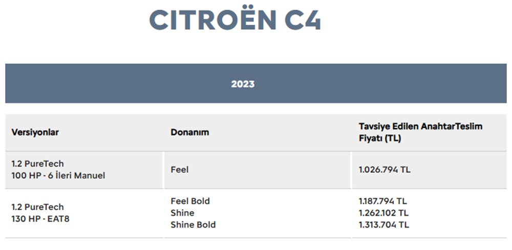 Türkiye'de 2023 yılında satılan en ucuz sıfır otomobiller - 37