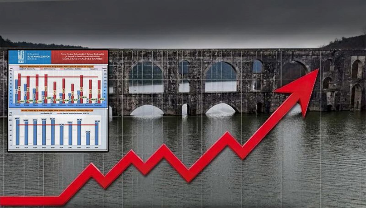 Yağışların ardından İstanbul barajlarında son durum Yağışların ardından İstanbul barajlarında son durum