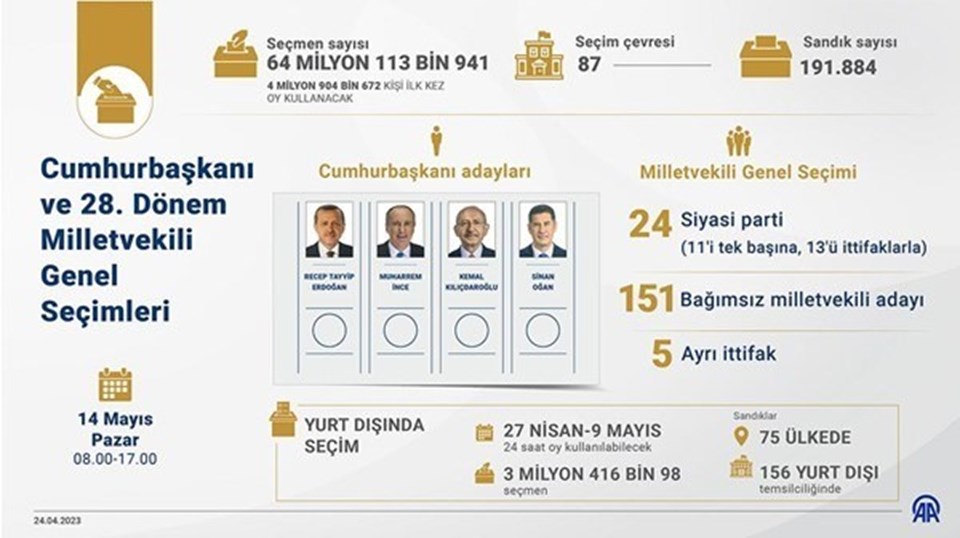 Konya CİHANBEYLİ Seçim Sonuçları Açıklanıyor - 2023 Türkiye Cumhurbaşkanlığı Konya CİHANBEYLİ Seçim Sonucu - 1