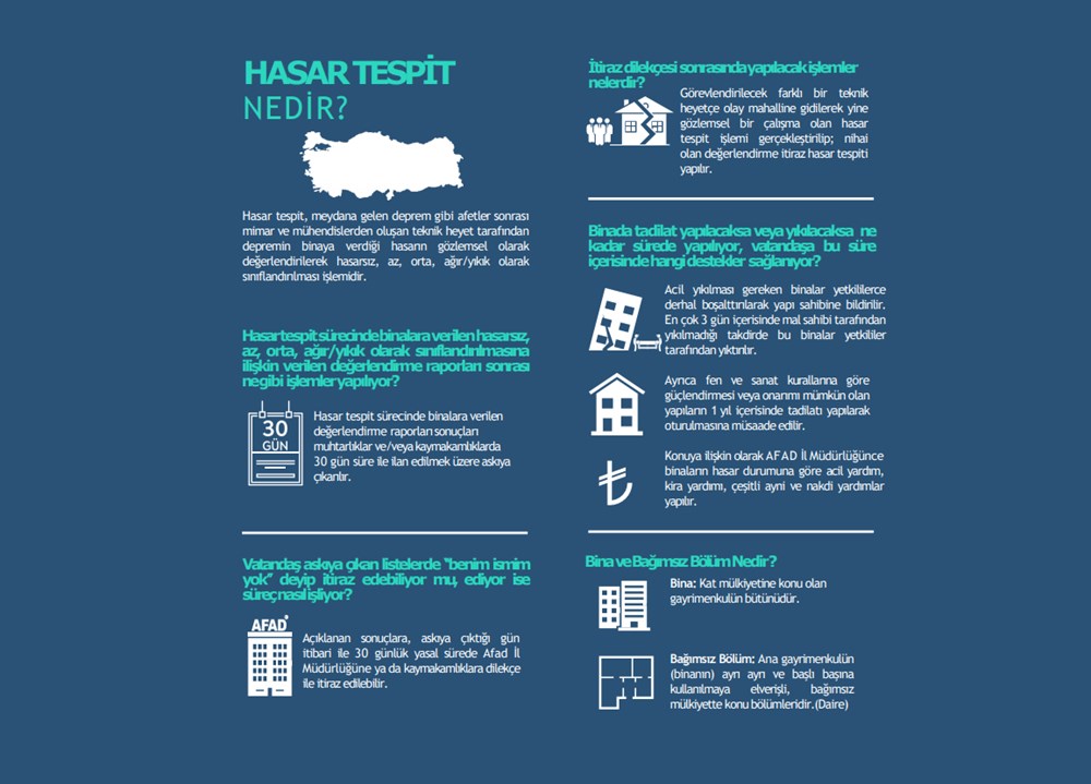 Deprem bölgesindeki evimin hasar durumu nasıl? (e-Devlet hasar tespit sorgulama ekranı) - 5