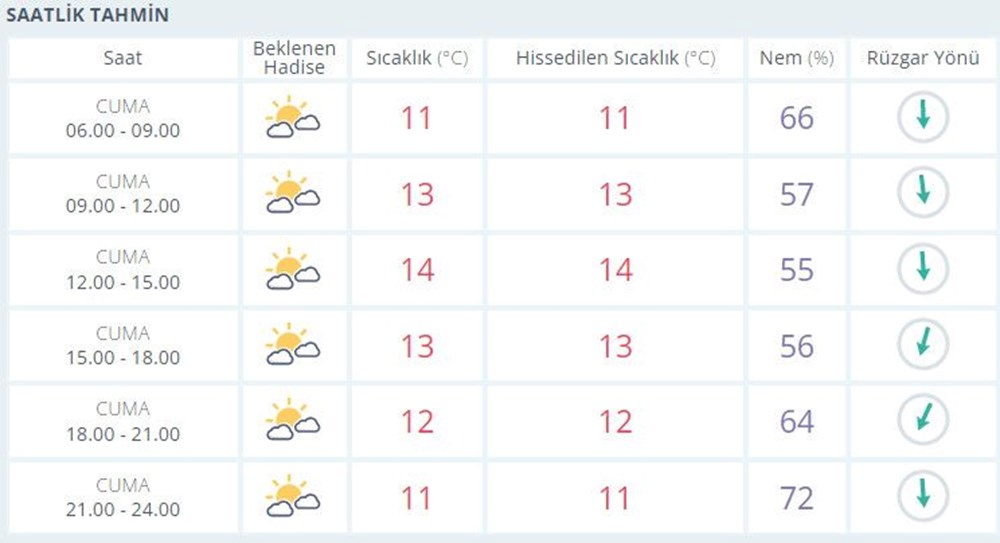 Meteoroloji'den 22 il için uyarı! (Bugün hava nasıl olacak) - 6