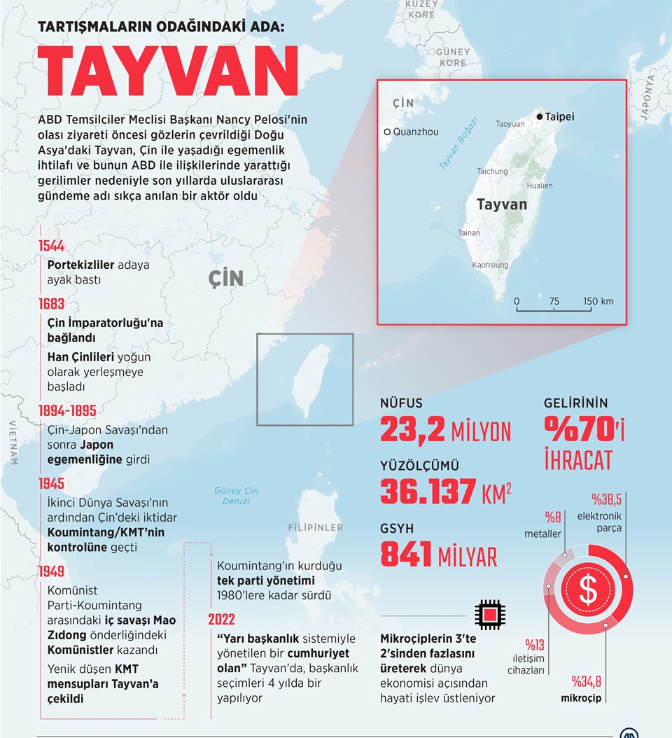 ABD ile Çin arasında Tayvan Krizi: ABD Temsilciler Meclisi Başkanı Pelosi Tayvan'da - 3