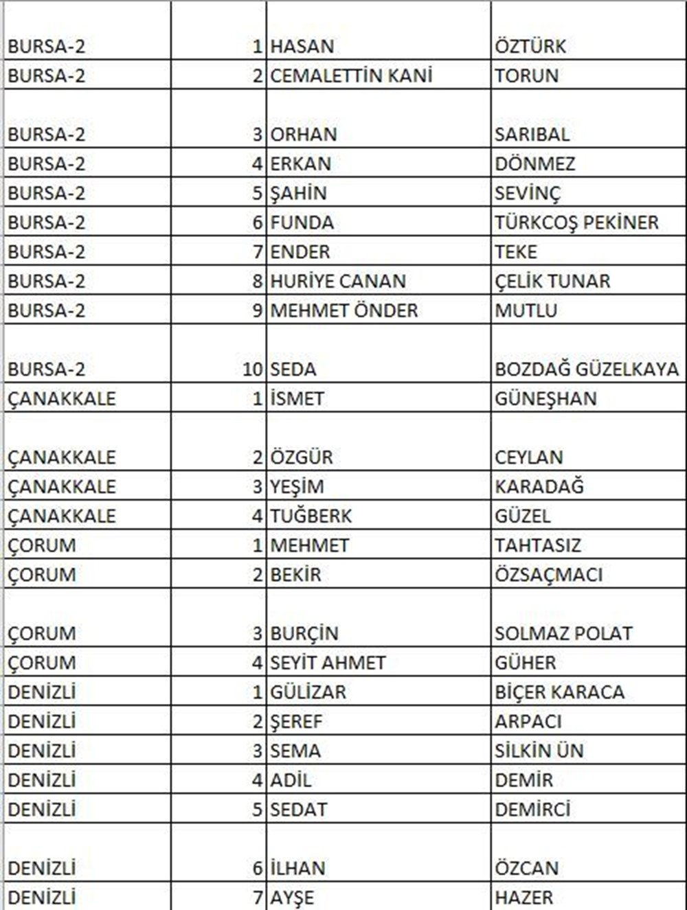 CHP'nin milletvekili aday listesi netleşti (CHP hangi illerde, kaç aday gösterdi?) - 10