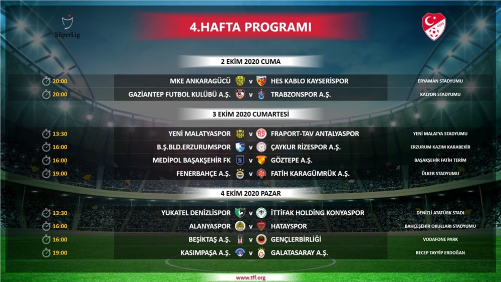 Süper Lig 2020-2021 sezonu ne
zaman başlayacak? 4 haftanın maç programı belli
oldu - 7
