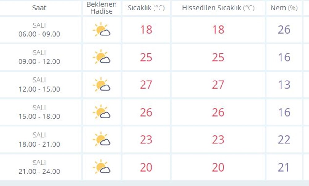 Güneşli havaya yağmur arası! İstanbul, Ankara ve diğer illerde bugün hava durumu nasıl olacak? - 3