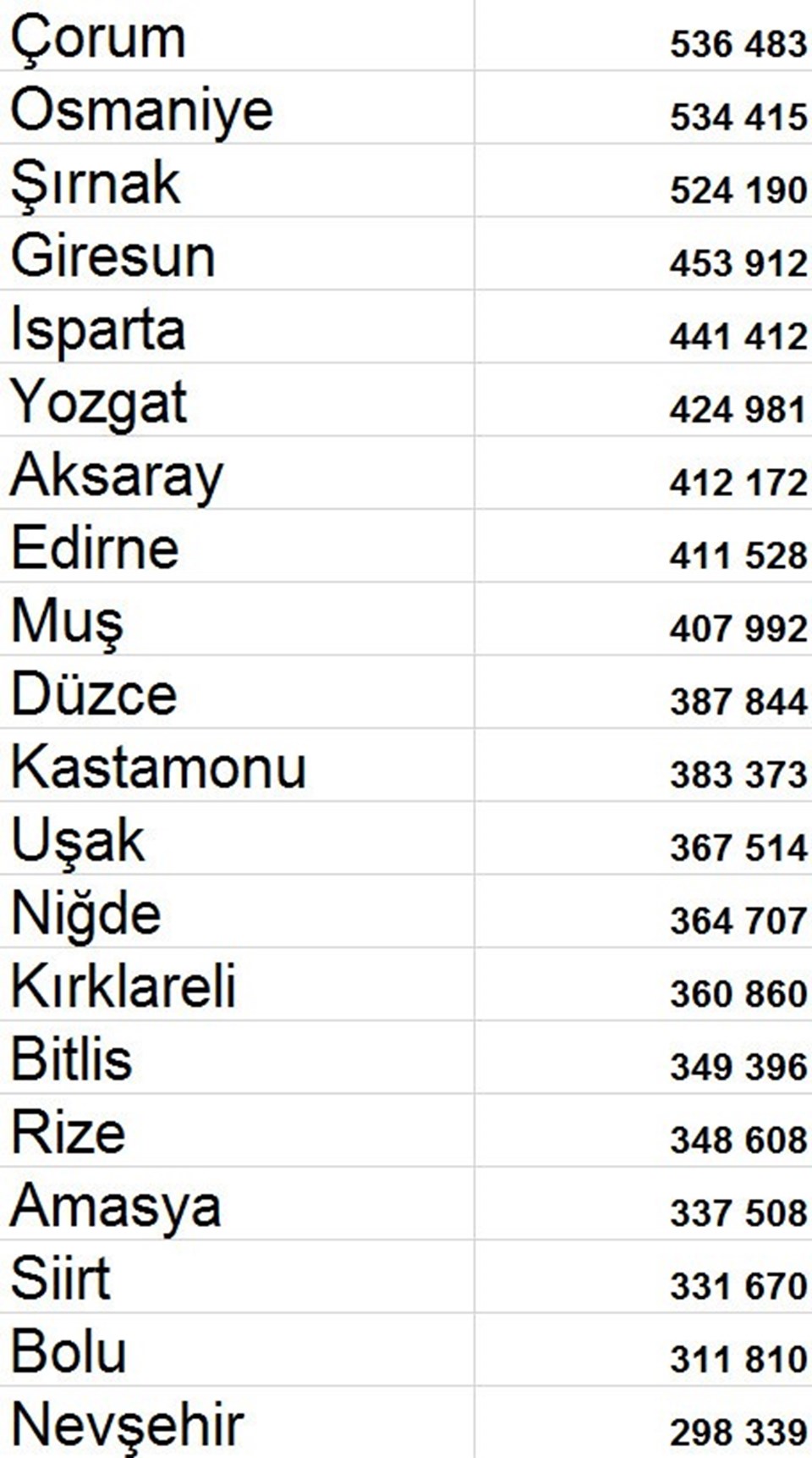SON DAKİKA: Türkiye'nin nüfusu açıklandı (2018 TÜİK verileri) - 4