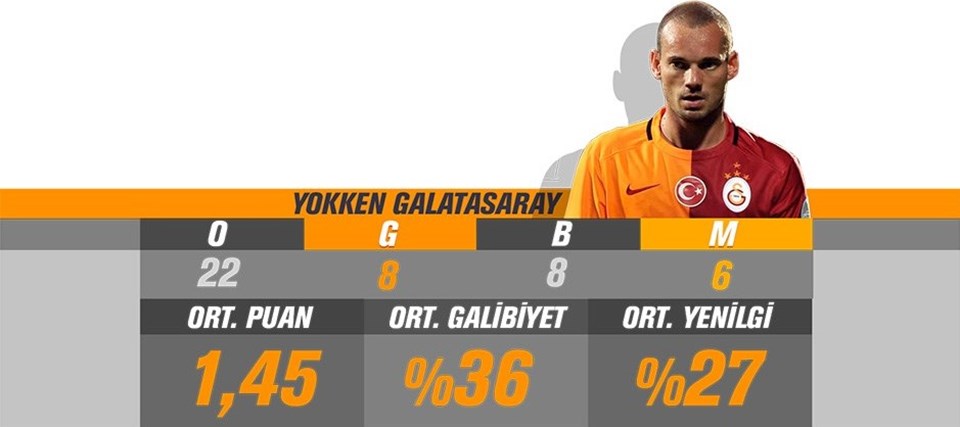 Galatasaray 10'suz sıkıntılı - 2