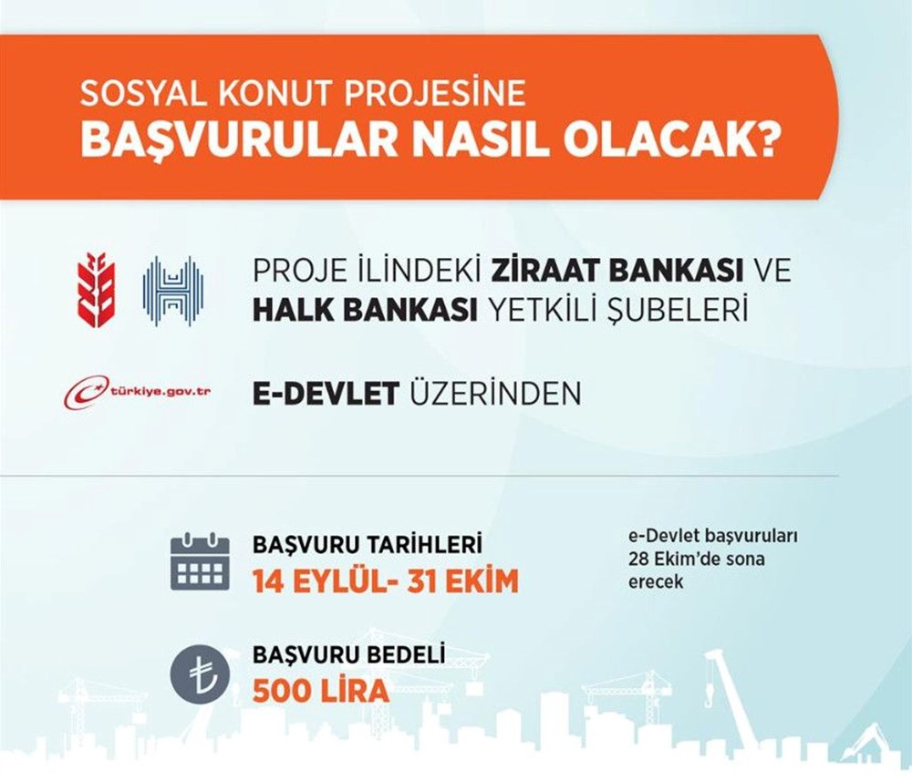 TOKİ Sosyal Konut (ucuz konut) Projesi'nde başvuru tarihleri belli oldu (TOKİ başvuruları ne zaman başlayacak? Başvuru şartları neler?) - 18