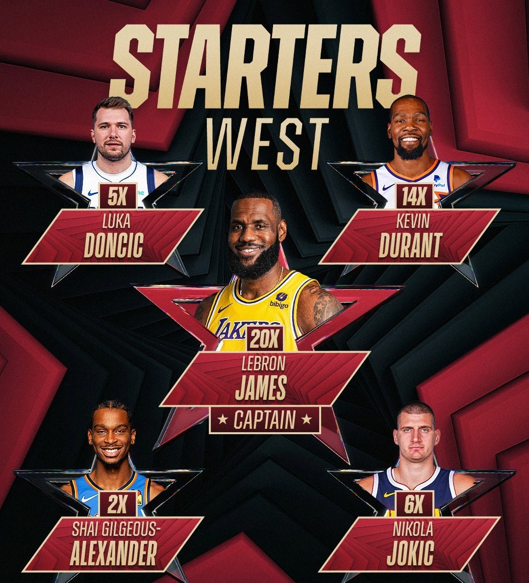 2024 NBA All-Star'da Ilk Beşler Belli Oldu: LeBron James Tarihe Geçti ...