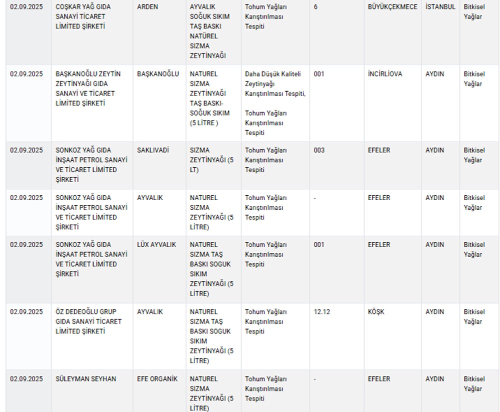 Taklit ve Tağşiş listesi güncellendi: Zayıflama çayında ilaç tespit edildi - 3