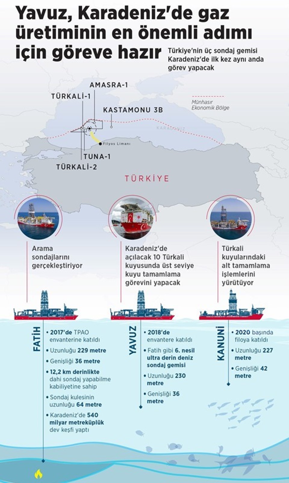 Yavuz'a Karadeniz'de kritik görev: Bir ilk olacak - 1