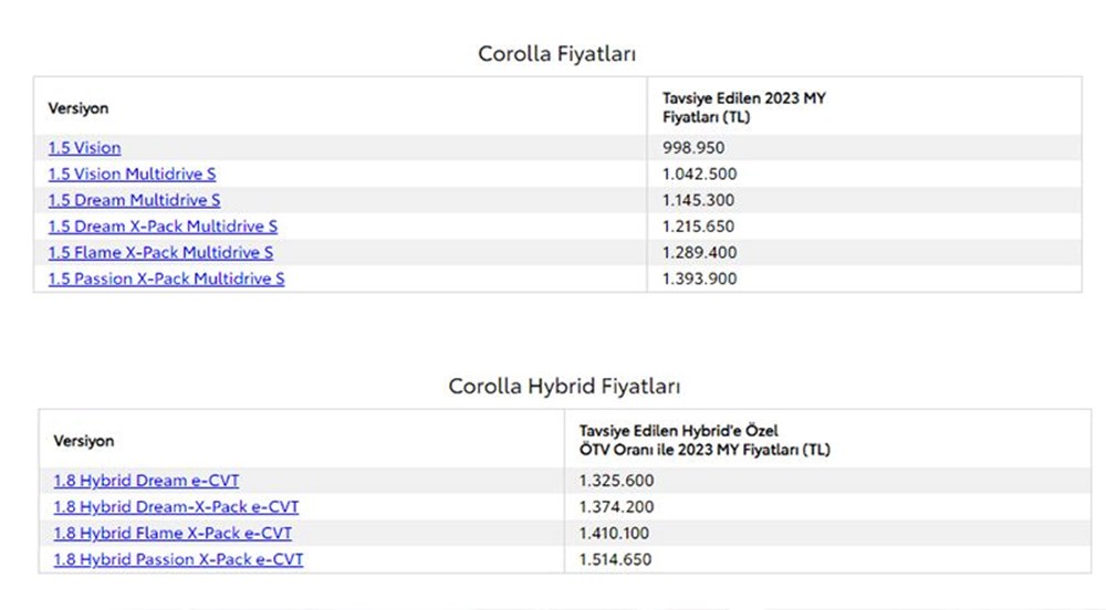 Türkiye'de 2023 yılında satılan en ucuz sıfır otomobiller - 210