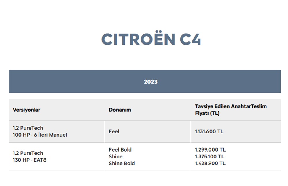 Türkiye'de 2023 yılında satılan en ucuz sıfır otomobiller - 49