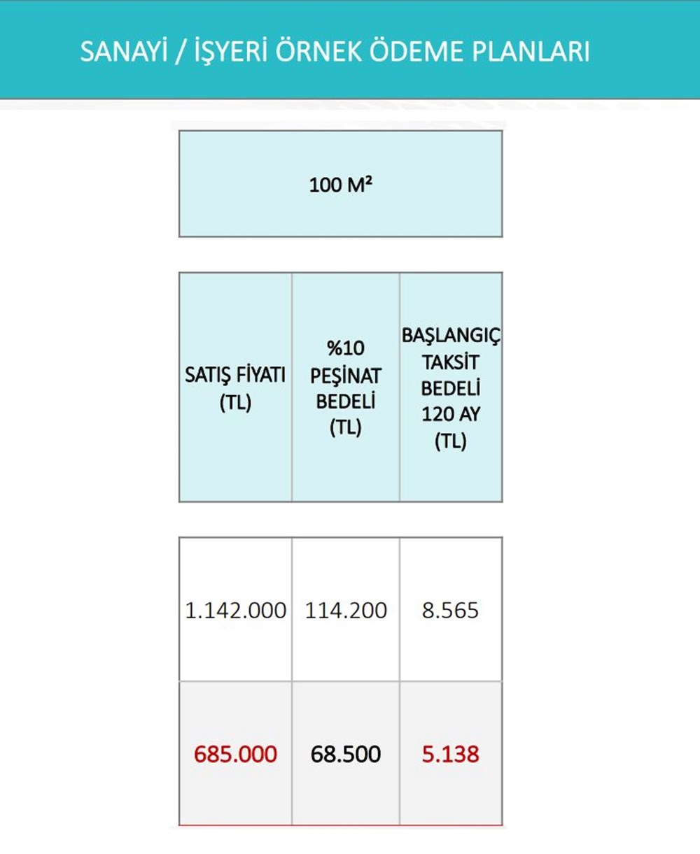 TOKİ'nin sosyal konut, arsa ve işyeri projeleri için örnek ödeme planı - 10