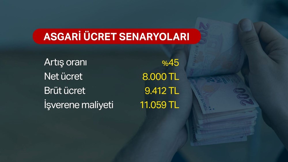 Türk-İş asgari ücret teklifini açıkladı (2023 asgari ücret zammı belli oldu mu?) - 8