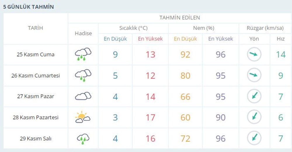 Meteoroloji'den 32 il için sarı ve turuncu kodlu uyarı (Bugün hava nasıl olacak?) - 6