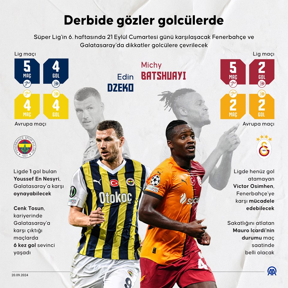 Derbide hava durumu nasıl olacak? Fenerbahçe ile Galatasaray Kadıköy'de karşı karşıya - 1