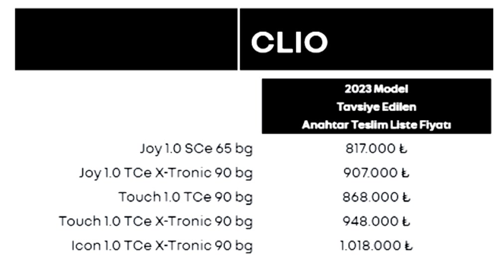 Türkiye'de 2023 yılında satılan en ucuz sıfır otomobiller - 145