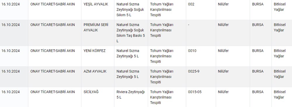 Taklit ve tağşiş yapan firmalar listesi 2024: Hangi firmalarda sahte ürünler çıktı? (Tarım ve Orman Bakanlığı tağşiş listesi güncellendi) - 12