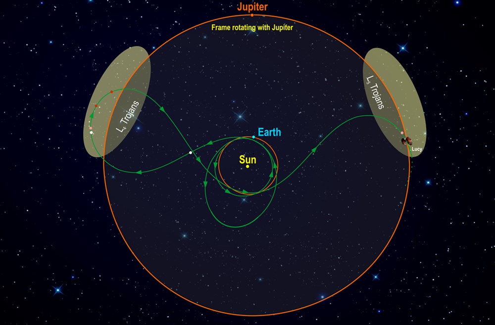 NASA'dan bilim kurgu hamlesi: Asteroidi uzayda vuracaklar - 4