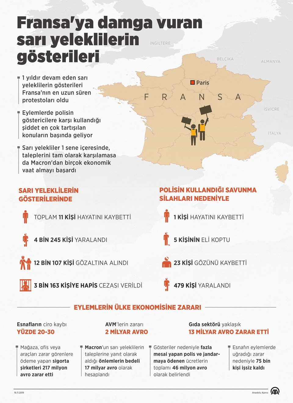 Fransa'da Sarı Yelekliler'in 1. yıldönümü - 1