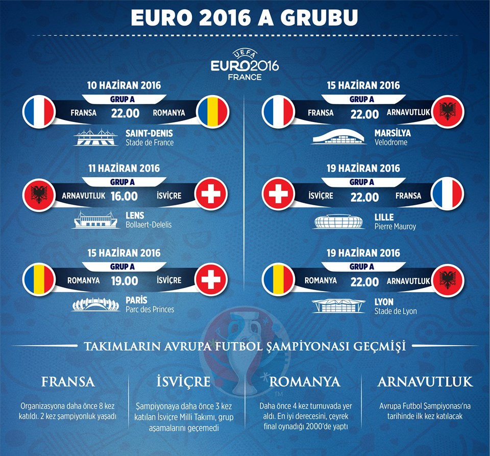EURO 2016'da A Grubu: Romanya - 1