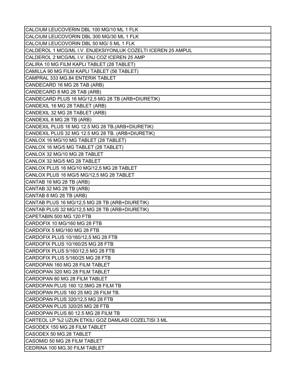 Liste güncellendi: İşte aile hekimlerinin yazabildiği 1858 raporlu ilaç - 6