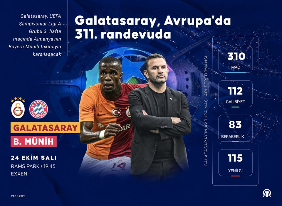 Galatasaray, Avrupa'da 311. randevuda: Son 20 maçta 1 yenilgi - 1
