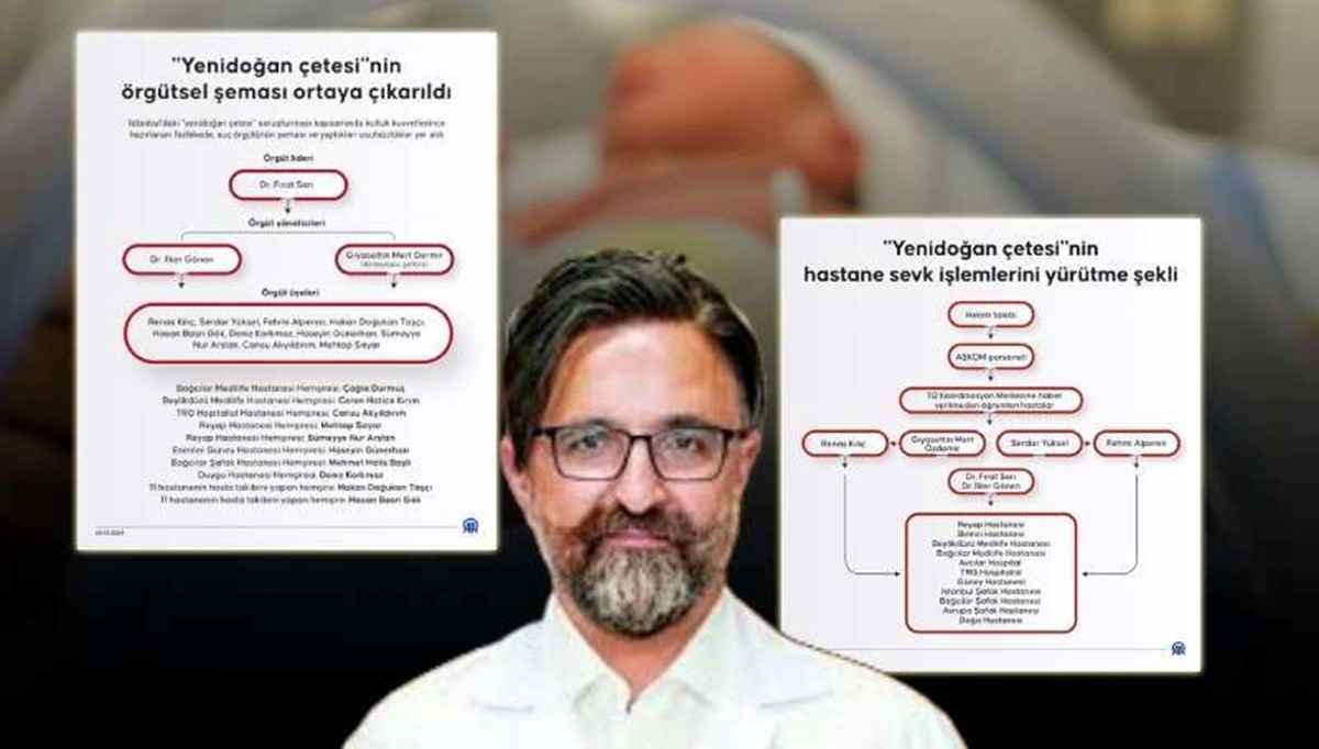 Yenidoğan bebek çetesinden kim, kimdir ? Çete nasıl çalıştı? Çetenin organizasyon şeması ortaya çıktı Yenidoğan bebek çetesinden kim, kimdir ? Çete nasıl çalıştı? Çetenin organizasyon şeması ortaya çıktı