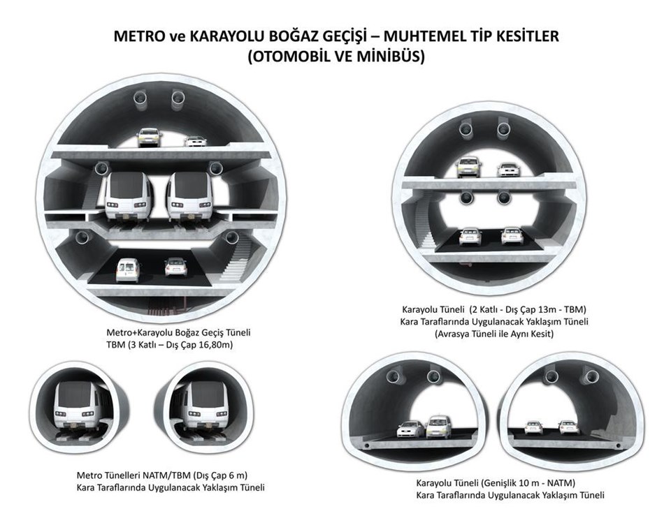 Büyük İstanbul Tüneli  için 12 teklif - 1