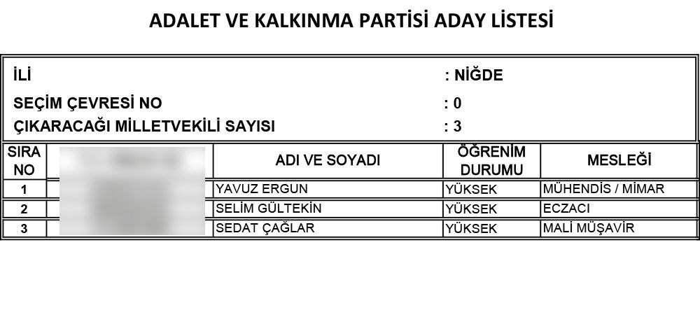 AK Parti'nin 24 Haziran seçimi milletvekili adayları | İl İl İsim isim tam liste (Cumhur İttifakı) - 68