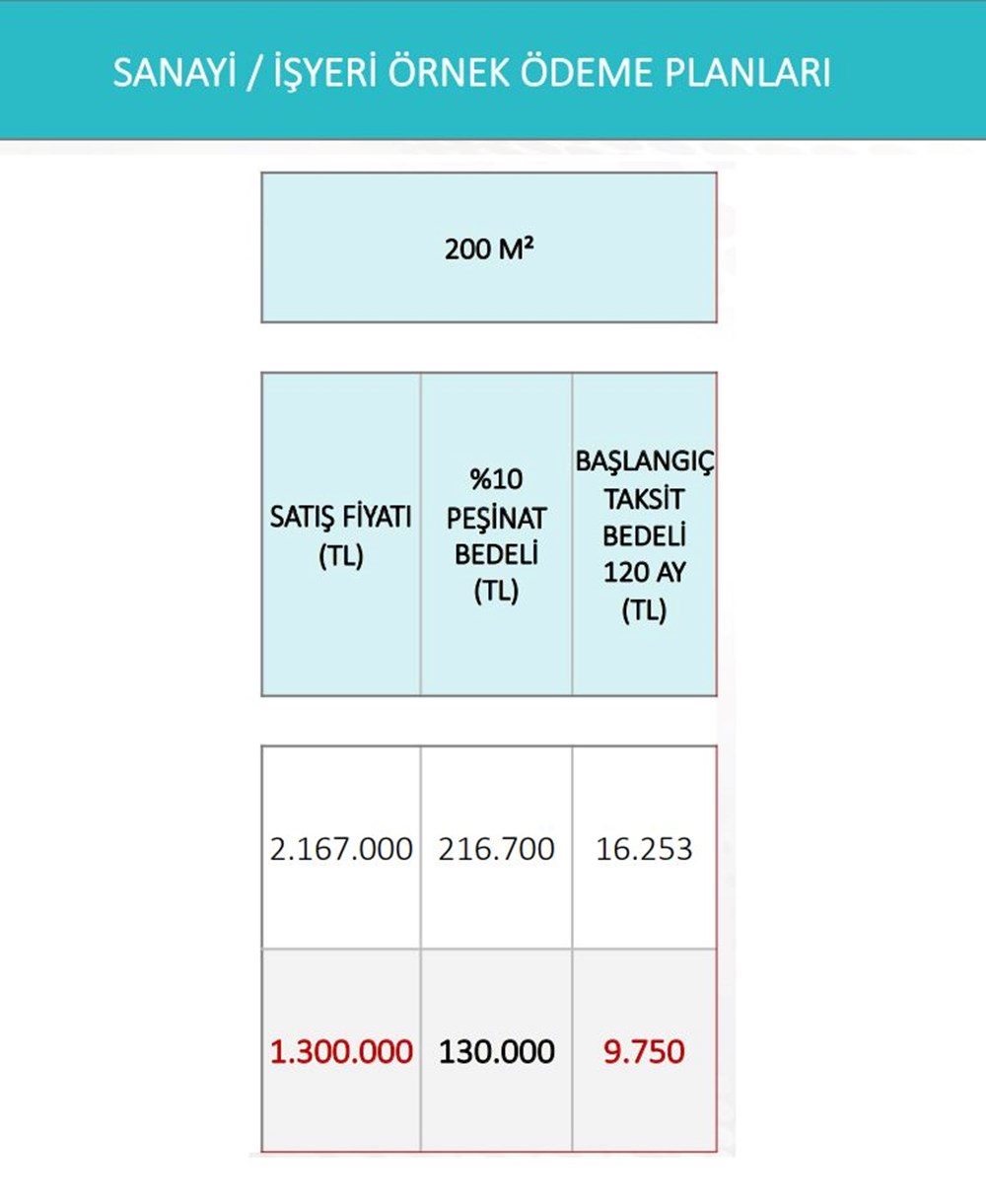 TOKİ'nin sosyal konut, arsa ve işyeri projeleri için örnek ödeme planı - 12