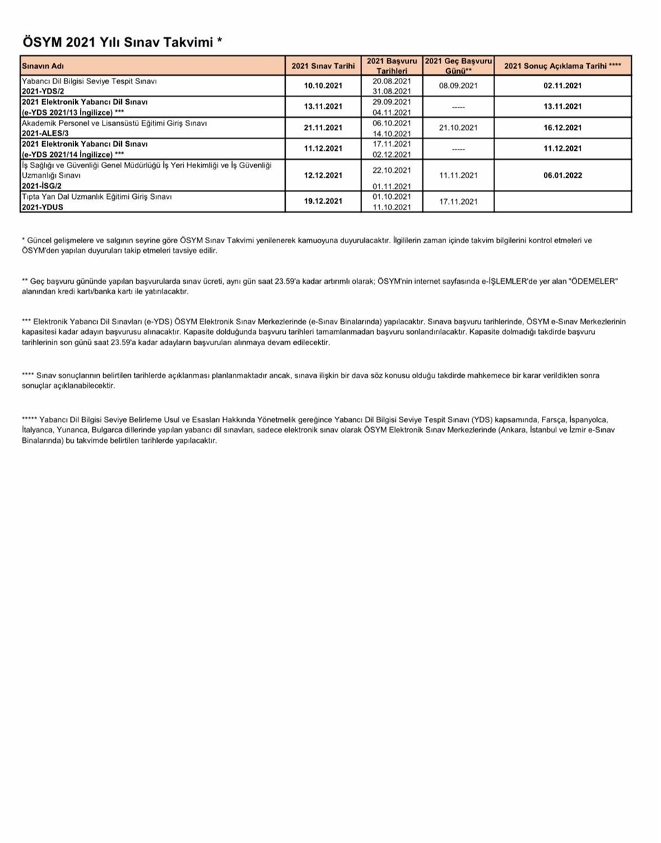 YKS ne zaman yapılacak? (2021 YKS, TYT, YDT ve AYT tarihleri belli oldu) - 2