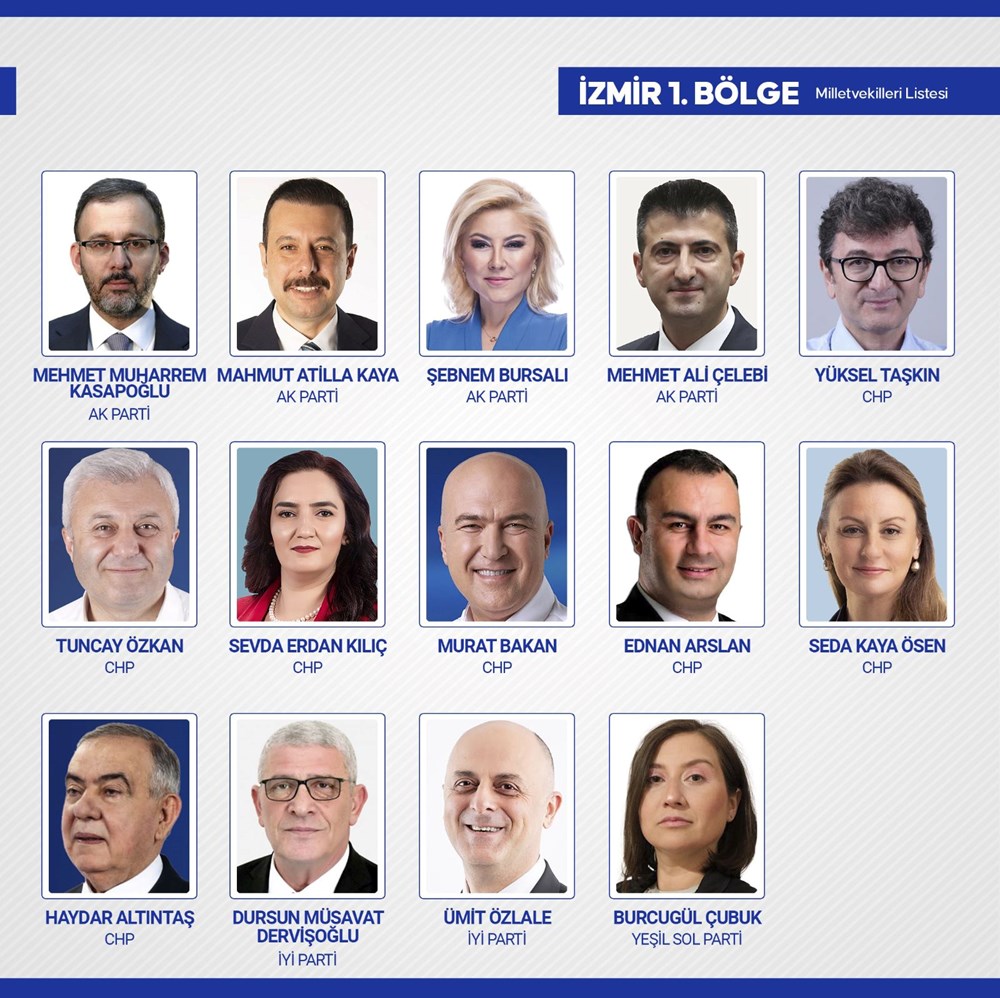 Yeni dönemde TBMM'de yer alacak milletvekilleri belli oldu - 46