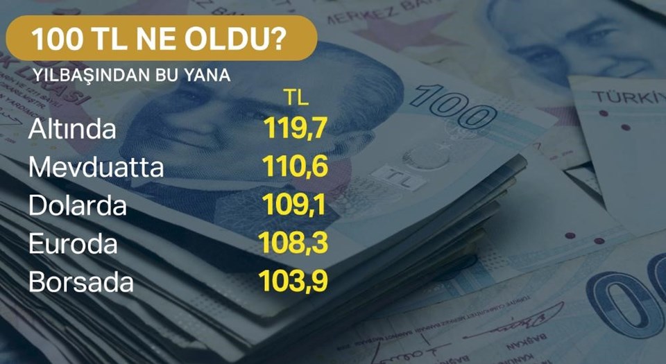 Dolar kuru bugün ne kadar? (27 Haziran 2019 dolar - euro fiyatları) - 1