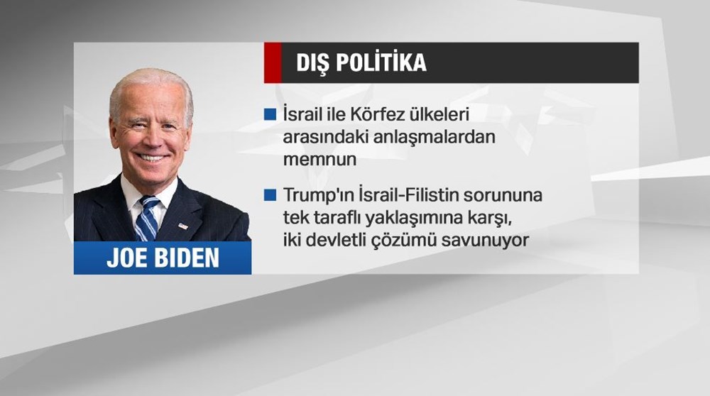 ABD'nin 46. başkanı Joe Biden kimdir? (Portresi, vaatleri, dış politikada hedefleri) - 19